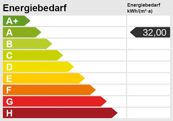 Luxus und Energieeffizienz kombiniert - Genießen Sie Ihr Zuhause mit Dachterrasse! - Energieskala